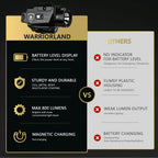 Crossbow MA1 800 Lumens Rail Mounted Universal Weaponlight for Pistol, Green Laser & White LED Combo Tactical Light, Magnetic USB Rechargeable Flashlight-Screen Displays Battery Status|WARRIORLAND - WARRIORLAND