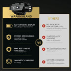 WARRIORLAND MA1 800 Lumens Tactical Gun Light: Green Laser & White LED Combo | Built-in Status Screen | 3 Working Modes | Universal Rail Mount for 100+ Full-Size & Compact Pistols | Magnetic USB Rechargeable