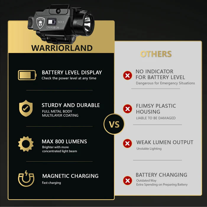 WARRIORLAND MA1 800 Lumens Tactical Gun Light: Green Laser & White LED Combo | Built-in Status Screen | 3 Working Modes | Universal Rail Mount for 100+ Full-Size & Compact Pistols | Magnetic USB Rechargeable