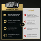 WARRIORLAND MA2 Compact Pistol Light, Fits G17/ G19/ P365/ G3C/ G2C/ M&P 9/Hellcat Pro/1911 and Other 60+ Handguns, 800-Lumen Universal Rail Mounted Tactical Weapon Flashlight, Screen Power Indicator - WARRIORLAND