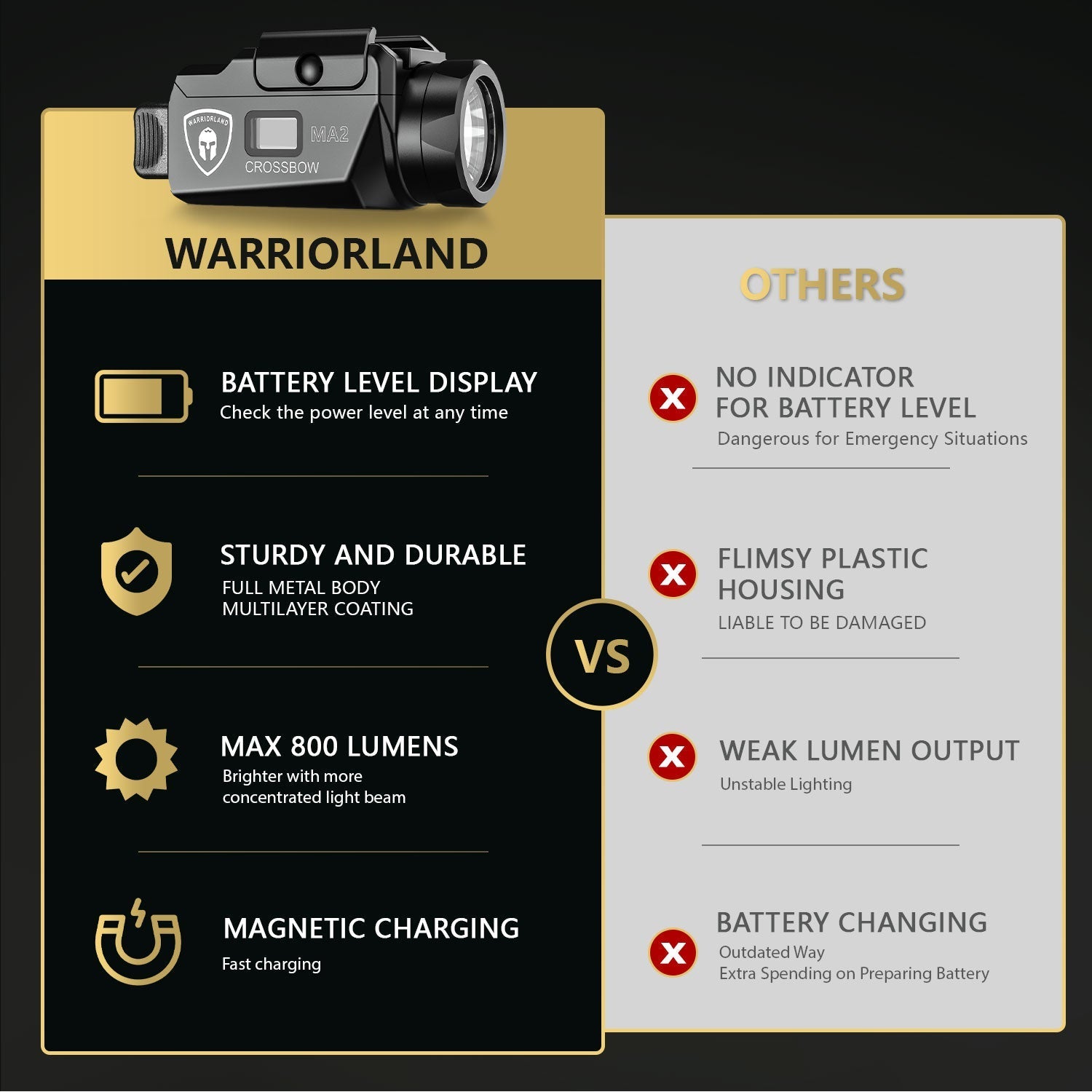 WARRIORLAND MA2 Compact Pistol Light, Fits G17/ G19/ P365/ G3C/ G2C/ M&P 9/Hellcat Pro/1911 and Other 60+ Handguns, 800-Lumen Universal Rail Mounted Tactical Weapon Flashlight, Screen Power Indicator - WARRIORLAND