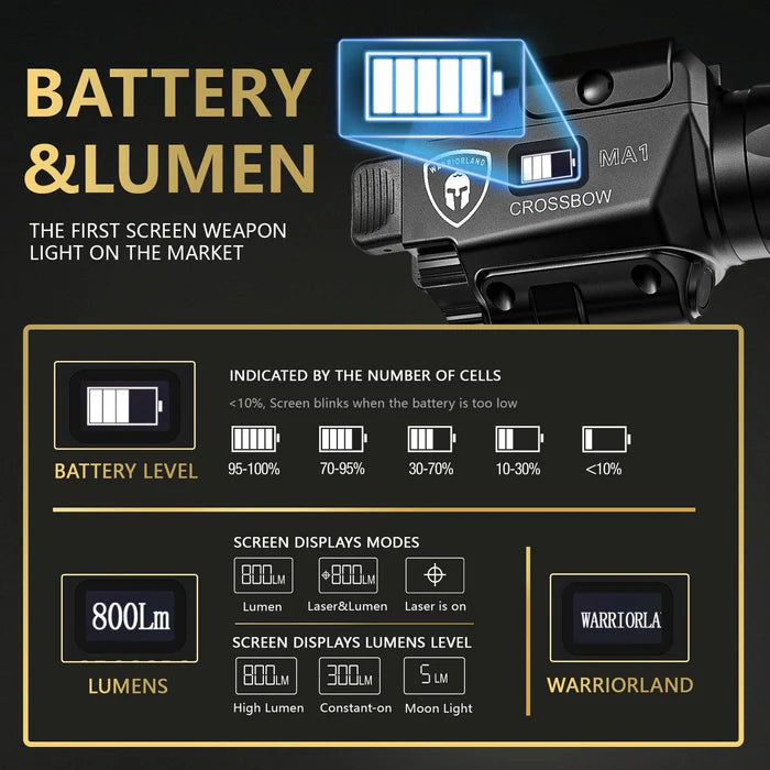WARRIORLAND MA1 800 Lumens Tactical Gun Light: Green Laser & White LED Combo | Built-in Status Screen | 3 Working Modes | Universal Rail Mount for 100+ Full-Size & Compact Pistols | Magnetic USB Rechargeable
