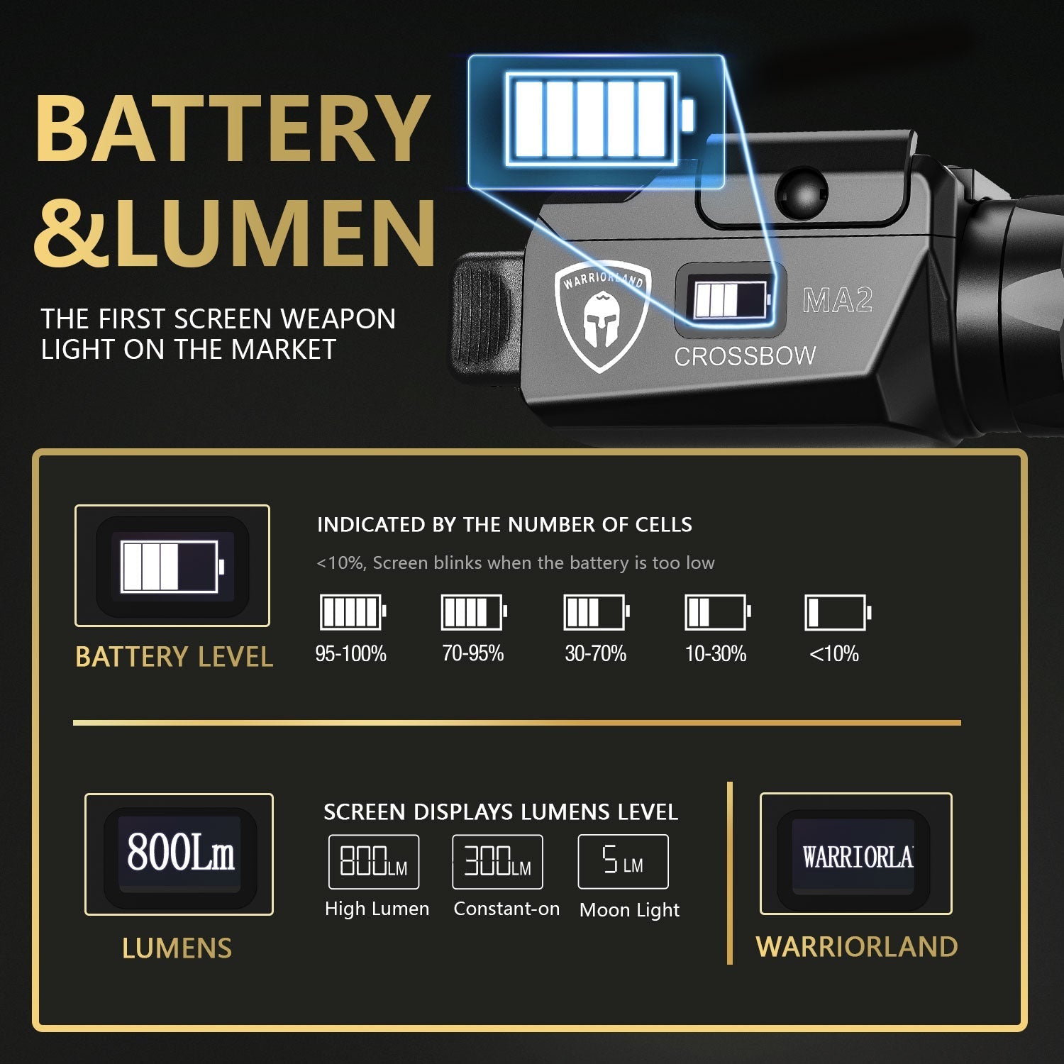 WARRIORLAND MA2 Pistol Light with Holster Fit for Smith & Wesson M&P Shield 9mm EZ Barrel, 800-lumen LED Weapon Light Pistol Flashlight & Right-Hand IWB Holster, Rechargeable | Screen Power Indicator - WARRIORLAND