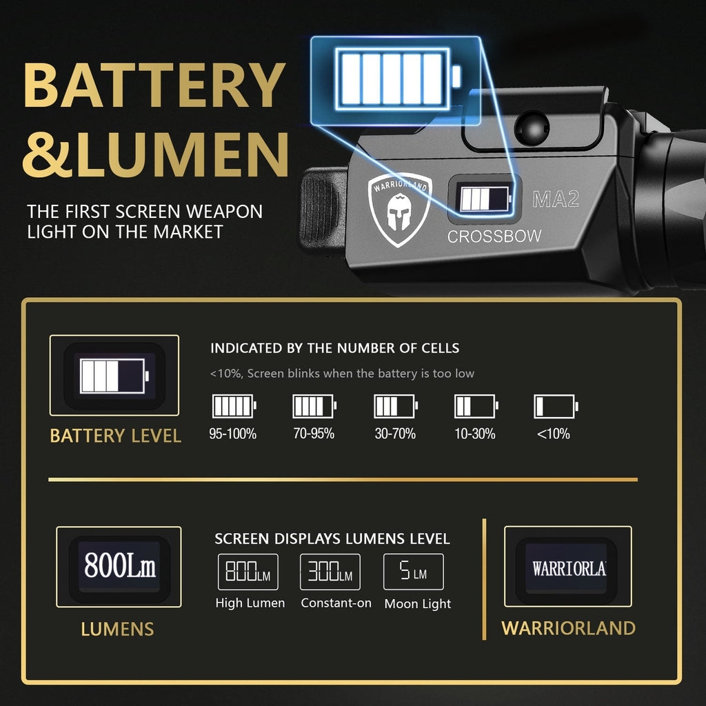 WARRIORLAND MA2 Compact Pistol Light, Fits G17/ G19/ P365/ G3C/ G2C/ M&P 9/Hellcat Pro/1911 and Other 60+ Handguns, 800-Lumen Universal Rail Mounted Tactical Weapon Flashlight, Screen Power Indicator - WARRIORLAND