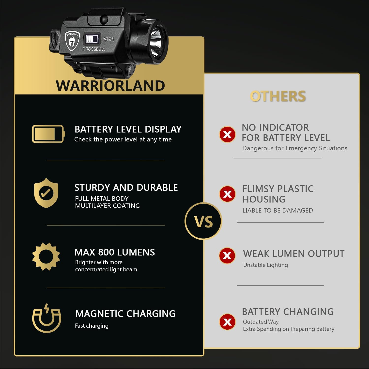 WARRIORLAND MA1 Laser Light Combo Holster Fit for S&W SD9 VE / SD40 VE, 800-lumen LED Gun Flashlight and Green Laser Weapon Pistol Light & Right-Hand IWB Holster, Rechargeable | Screen Power Indicator - WARRIORLAND