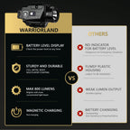 WARRIORLAND MA1 Laser Light Combo Holster Fit for Hellcat Pro, 800-lumen LED Gun Flashlight and Green Laser Weapon Pistol Light & Right-Hand IWB Holster, Rechargeable | Screen Power Indicator - WARRIORLAND