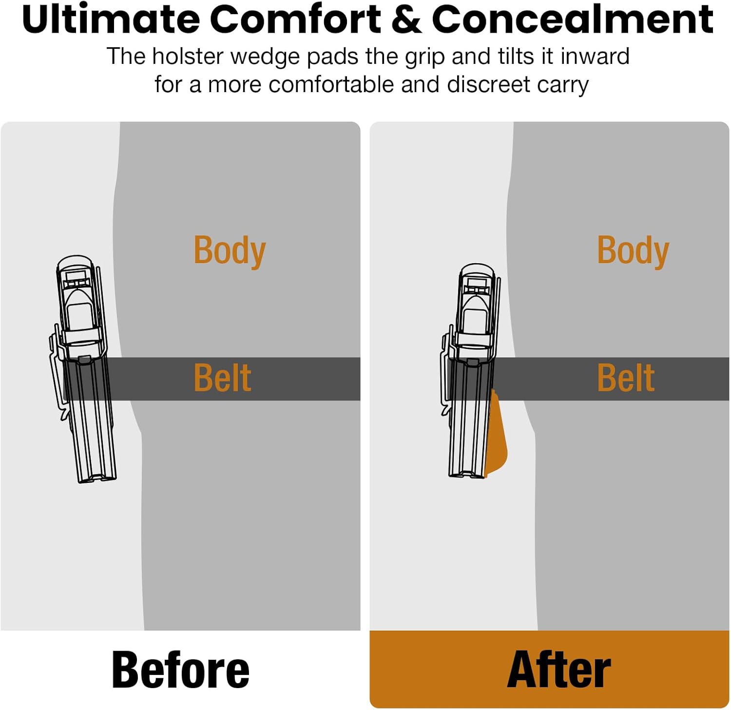 IWB & Appendix Holster Wedge Kit (2-Pack) - WARRIORLAND Universal Foam Pads for Comfort & Concealment, Multiple Heights - WARRIORLAND