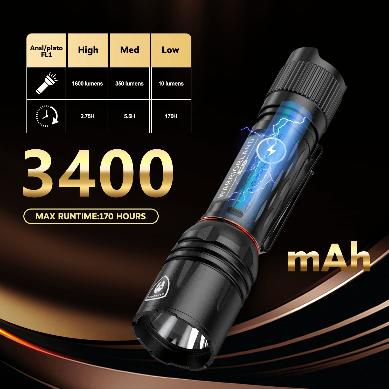 1600 Lumen Tactical Flashlight, Compact Handheld Flashlight with Max Beam Distance 473 Meters, IP68, EDC Flashlight with Rechargeable Battery, Outdoor, Camping and Emergency|WARRIORLAND - WARRIORLAND