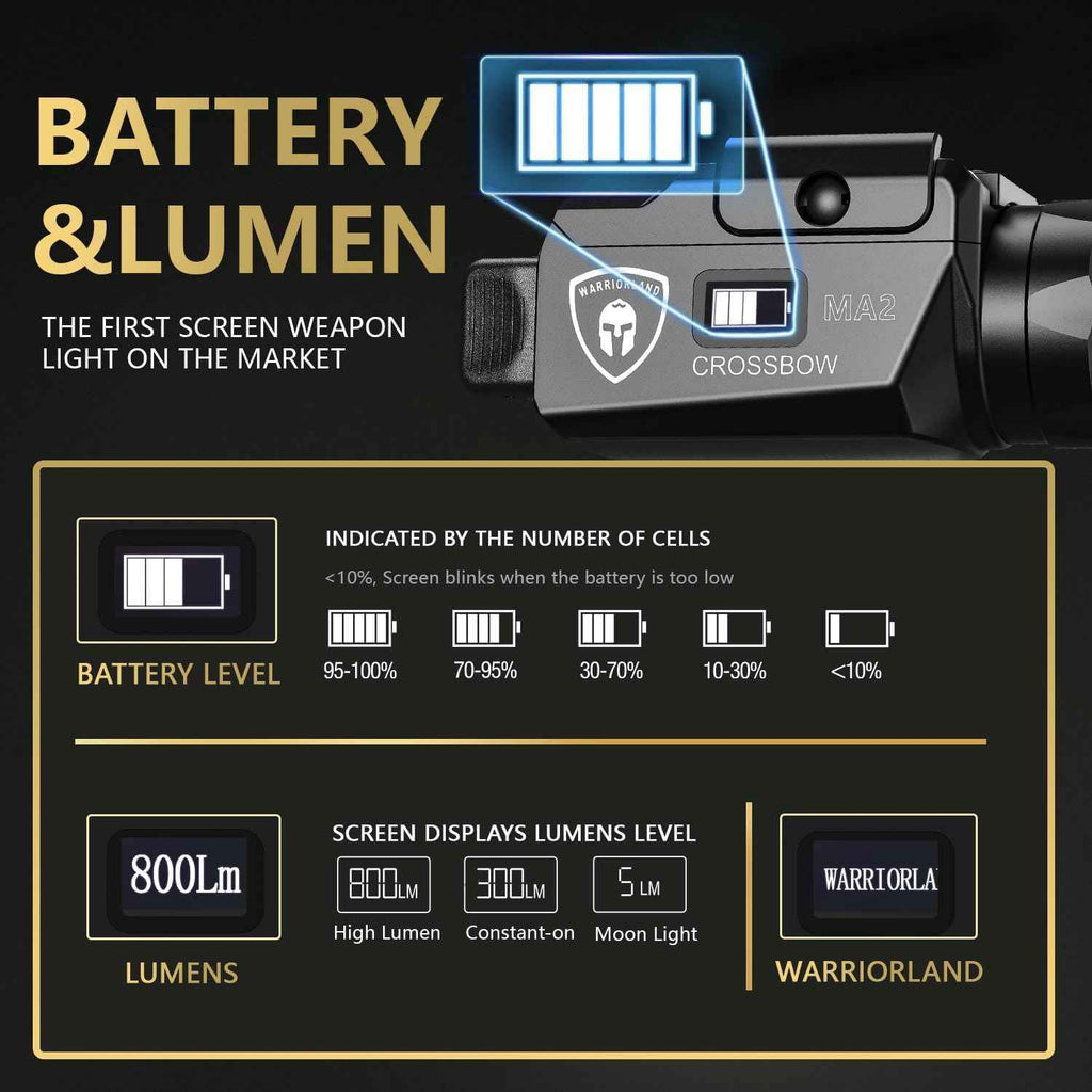 Sar9 Pistol Light + IWB Holster Combo - WARRIORLAND MA2 800 Lumen Rechargeable LED Weapon Light with OLED Power Indicator, Right Hand Kydex Holster Included
