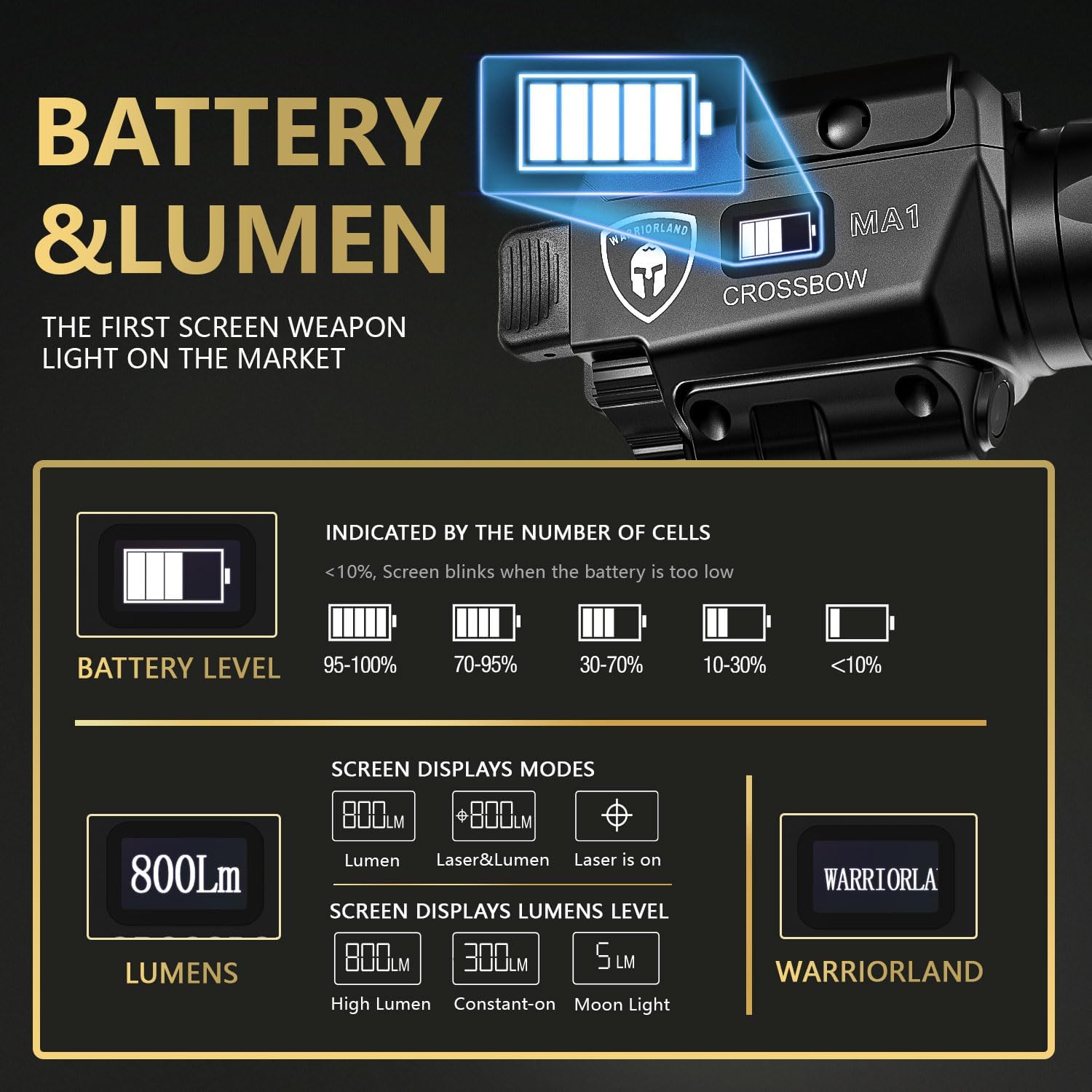WARRIORLAND MA1 800 Lumens Rail Mounted Universal Pistol Light, Combo Custom Holster for Glock 17/19 Gen 3-5 & Glock 22/23 /31/32 Gen 3-4 & Glock 19X /44/45, Rechargeable | Screen Power Status - WARRIORLAND