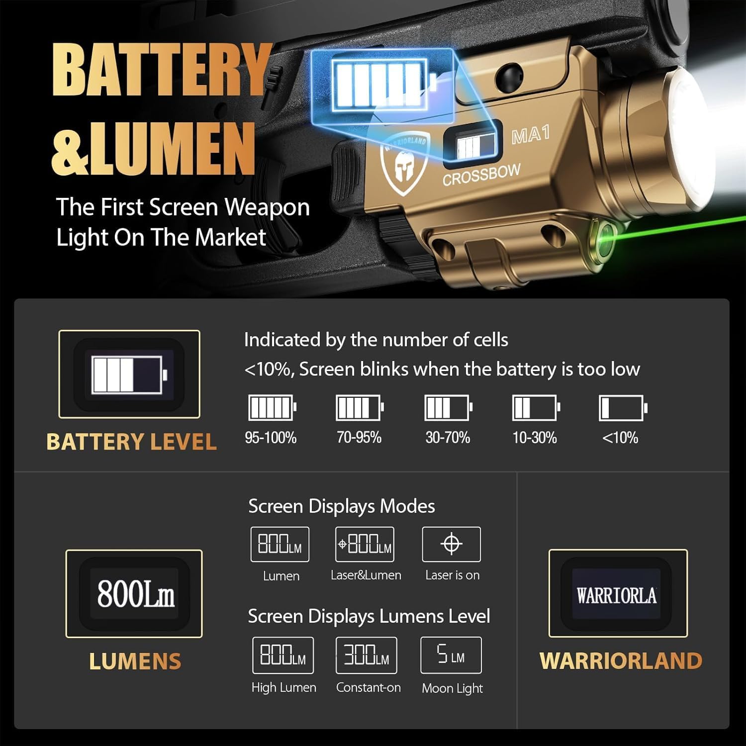 WARRIORLAND FDE MA1 Laser Light Combo Holster Fit for Hellcat Pro, 800-lumen LED Gun Flashlight and Green Laser Weapon Pistol Light & Right/Left Hand IWB Holster, Rechargeable | Screen Power Indicator