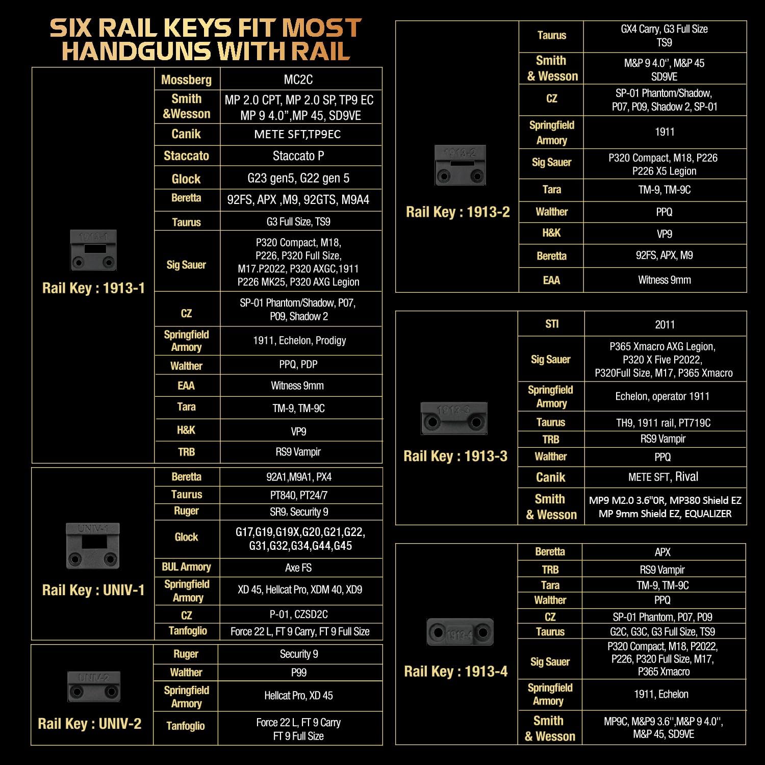 WARRIORLAND MB3 Pistol Light and Custom Kydex Holster, Fit for M&P 9mm Shield EZ, Compact 500 Lumens Universal Rail Mounted Tactical Weapon Light with Green Laser & White LED, Power Indicator - WARRIORLAND